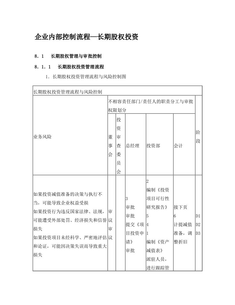 企业内部控制流程—长期股权投资