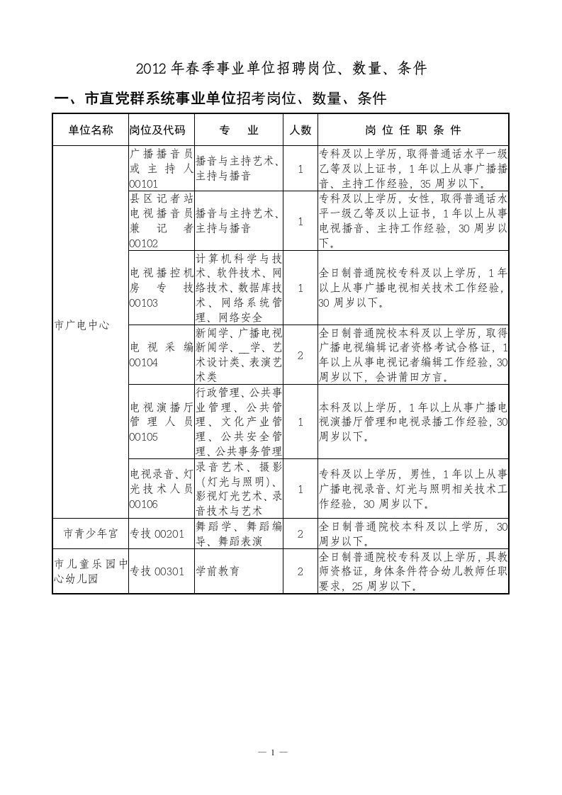 2012年春季事业单位招考岗位、数量、条件