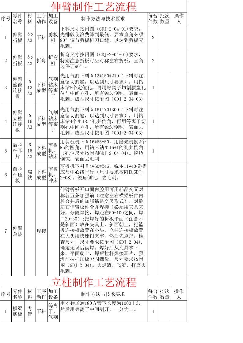 固定式单臂篮球架制作工艺流程