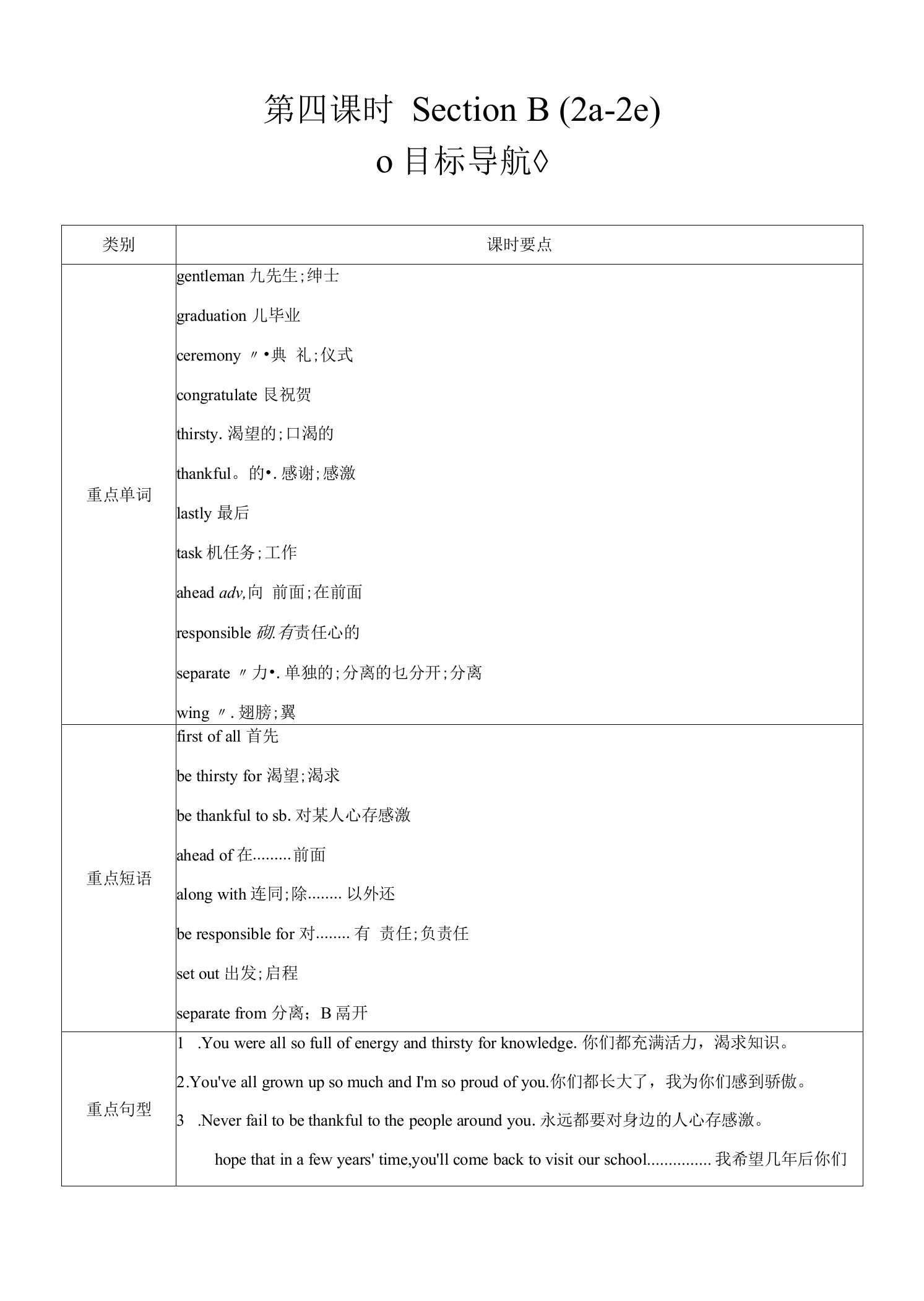 2022年人教版九年级下册英语同步教案Unit