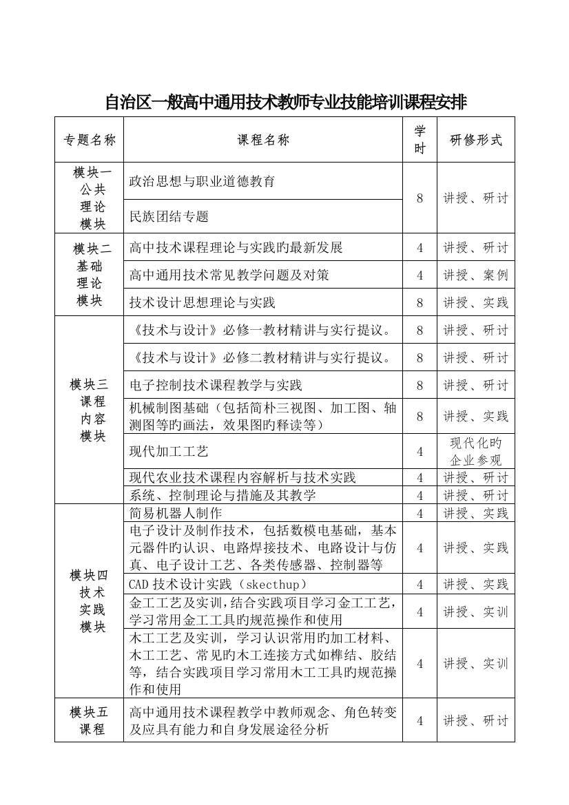 自治区普通高中通用技术教师专业技能培训课程安排