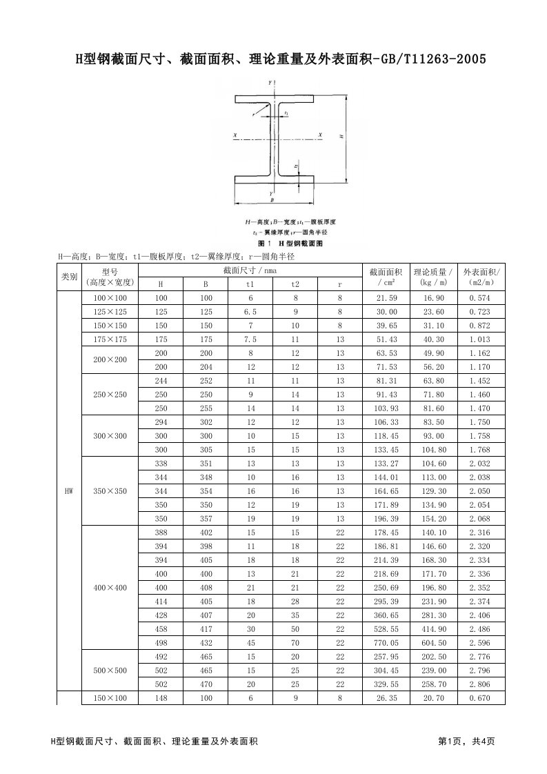 型钢截面尺寸、截面面积、理论重量及外表面积