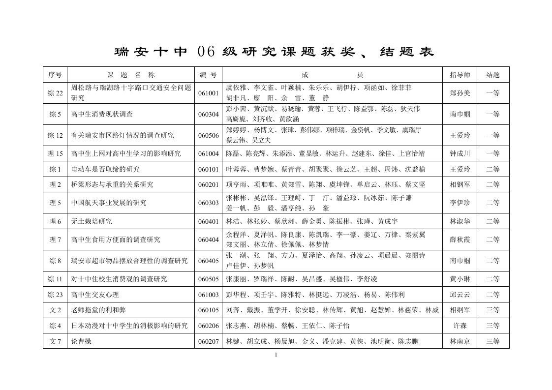 瑞安十中06级研究课题获奖