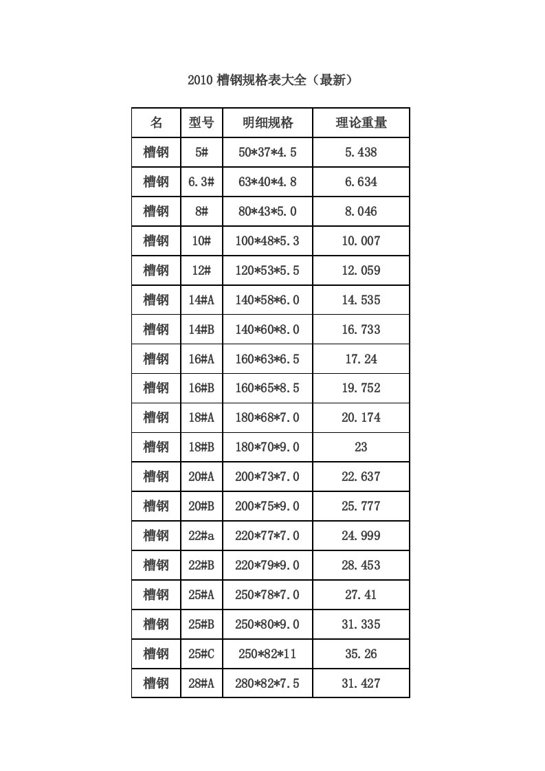 槽钢规格表大全(3)