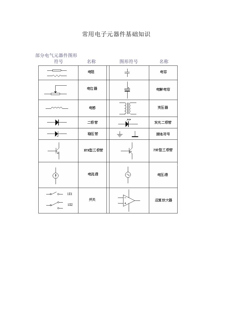 电子行业-常用电子元器件基础简介