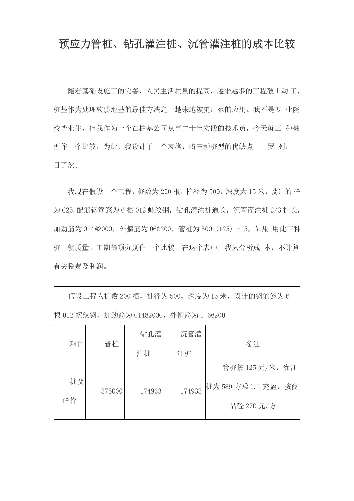 预应力管桩、钻孔灌注桩、沉管灌注桩的成本比较