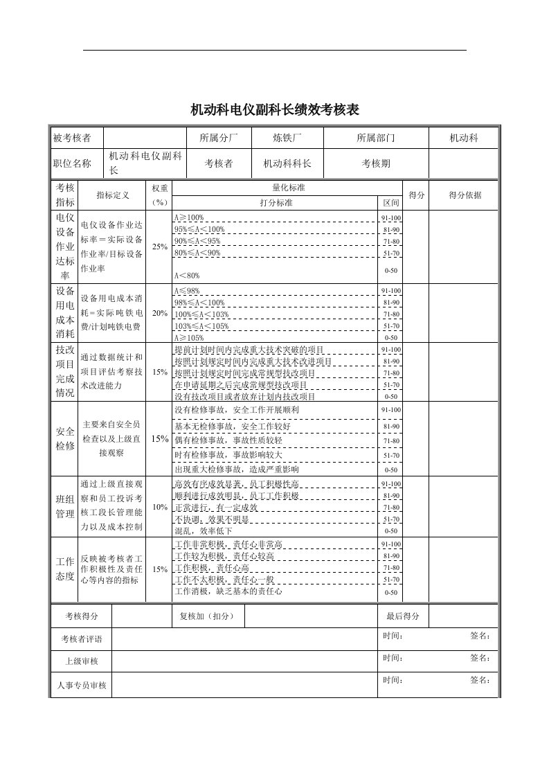 精选机动科电仪副科长绩效考核