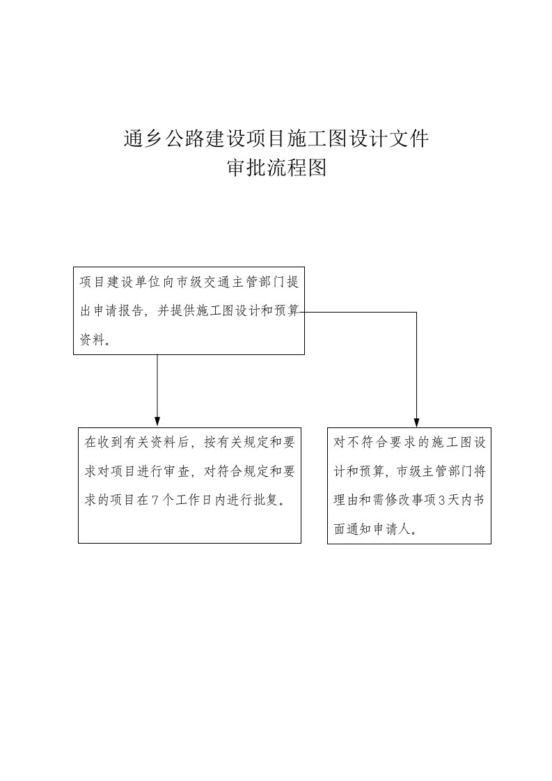 农村公路建设项目施工图设计文件审批流程图