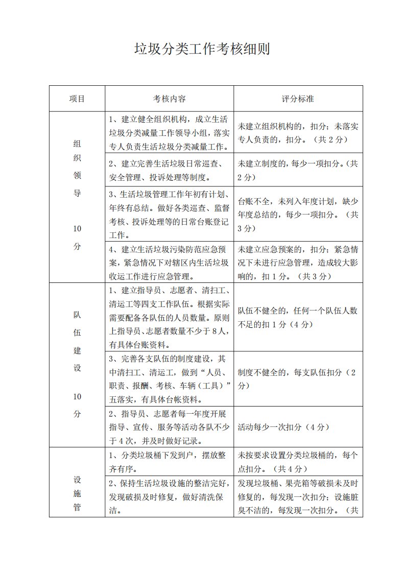 垃圾分类考核细则