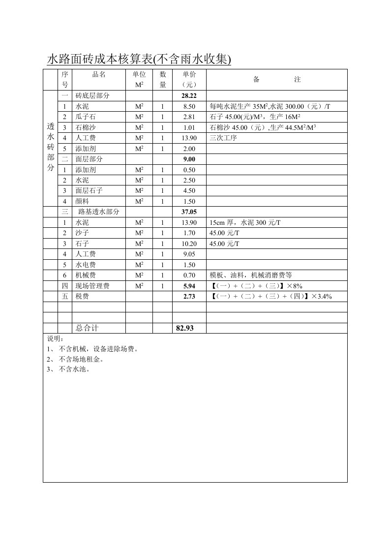 透水路面砖成本核算表(1)