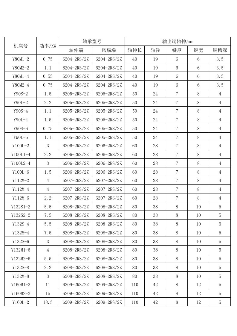 电动机各轴、轴承参数查询