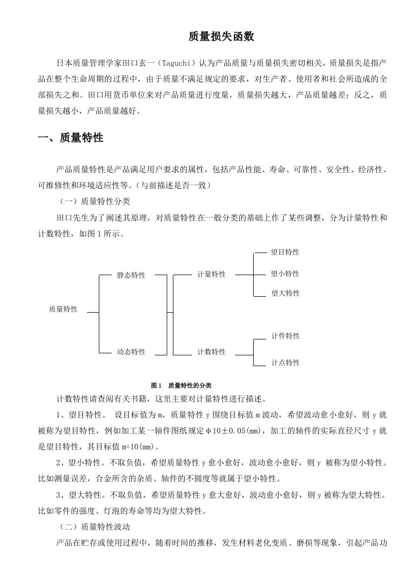 质量损失函数讲义