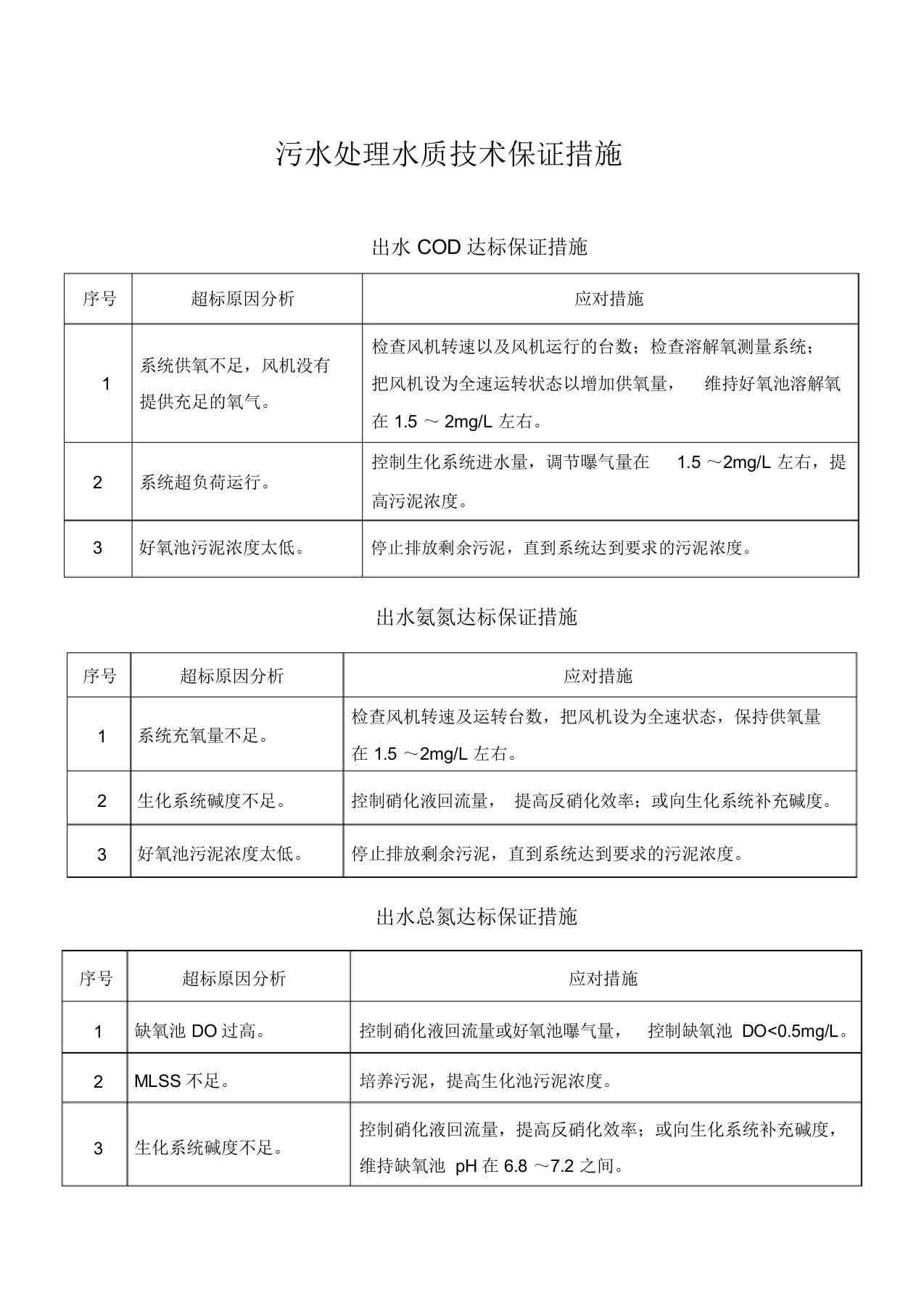 污水处理水质技术保证措施