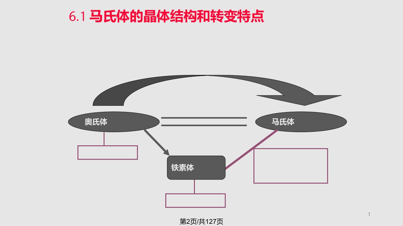 热处理原理之马氏体转变