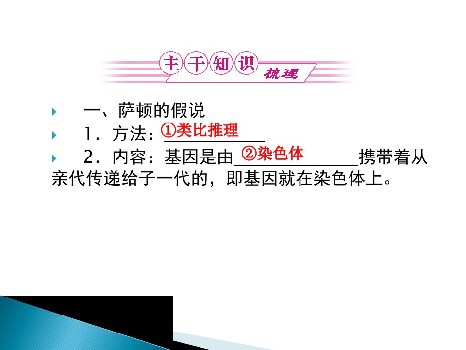 高三生物一轮复习精品课件必修二223基因在染色体上伴性遗传