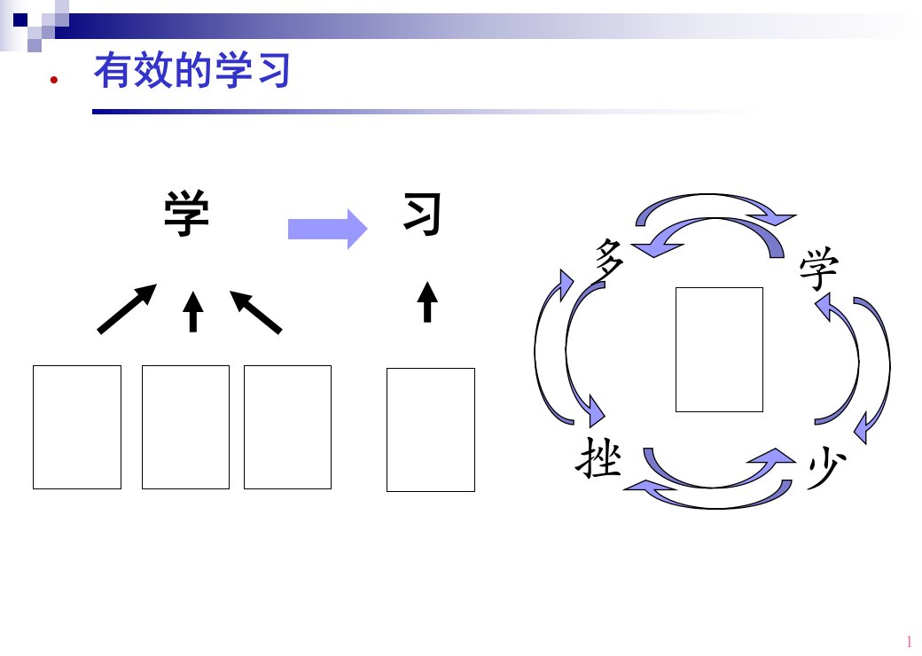 有效辅导与激励团队2