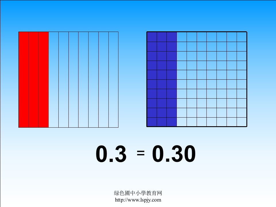 小数的性质讲义市公开课一等奖课件百校联赛获奖课件