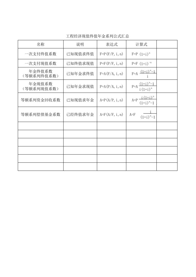 工程经济现值、终值、年金公式表