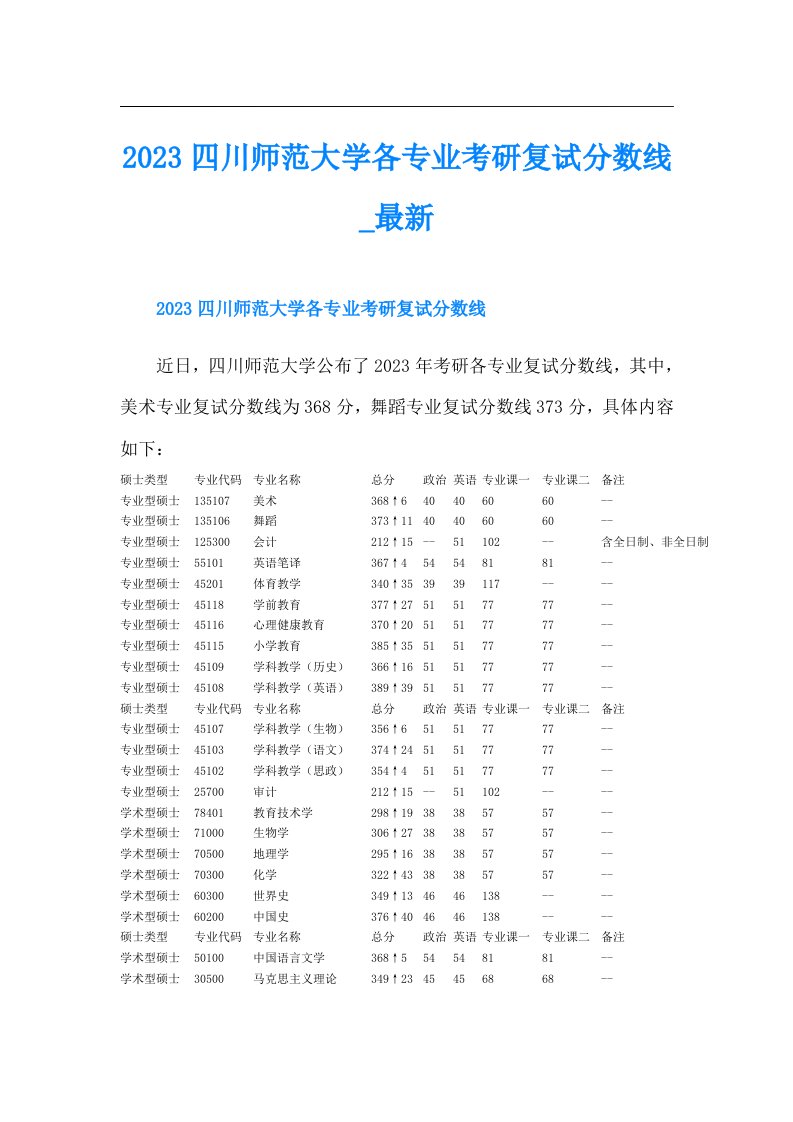 四川师范大学各专业考研复试分数线_最新