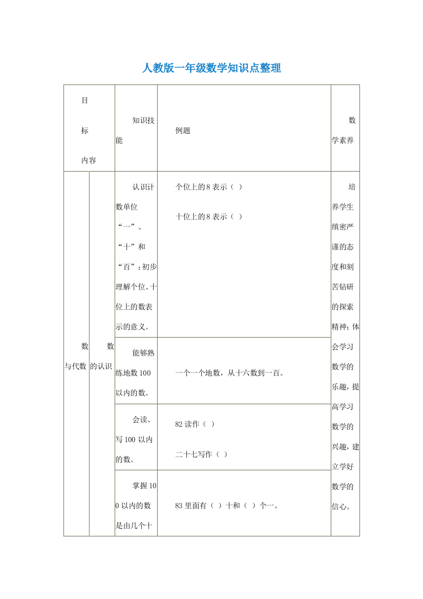 人教版一年级数学知识点整理