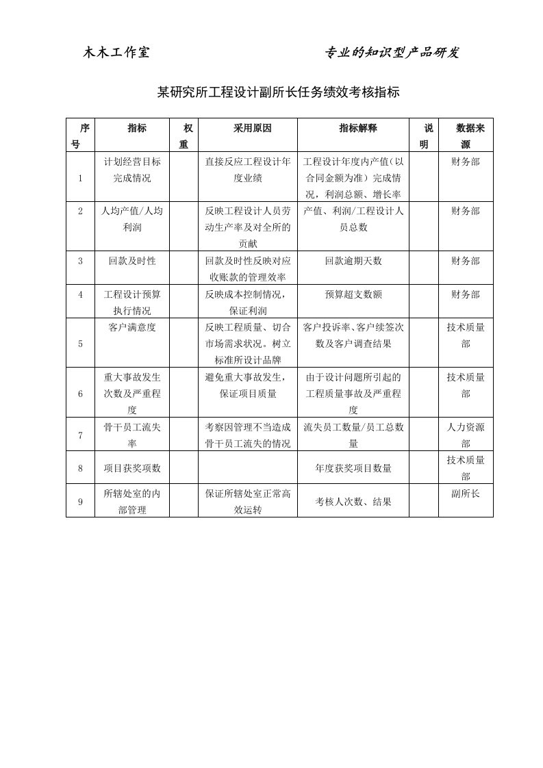 某研究所工程设计副所长任务绩效考核指标