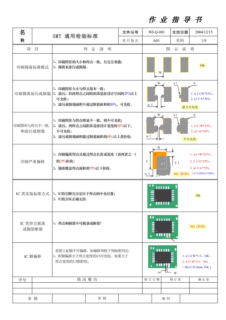 smt表面组装技术-SMT通用检验标准