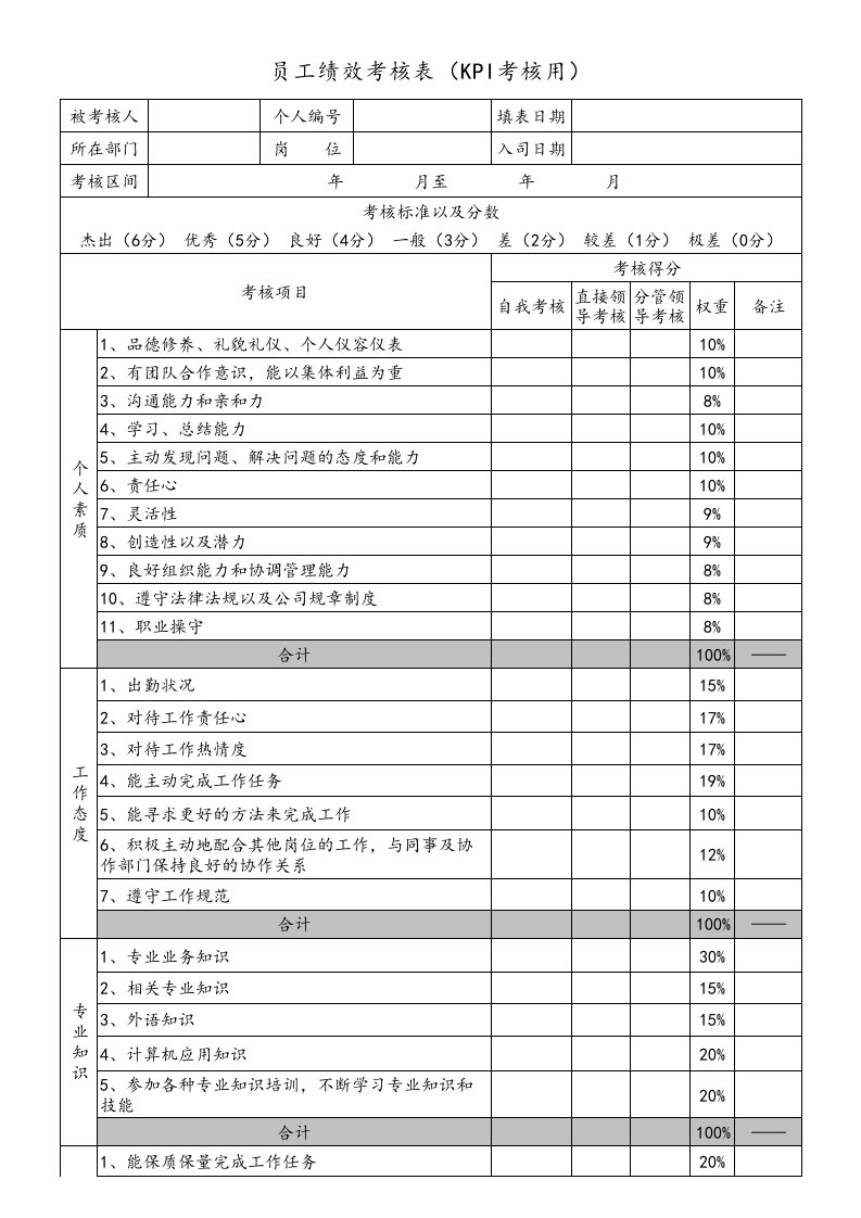 人事管理-13-【标准制度】KPI绩效考核表