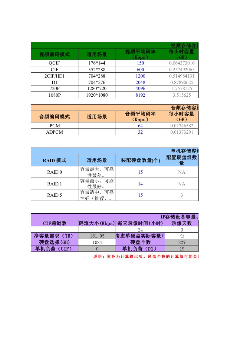 存储计算工具2.1