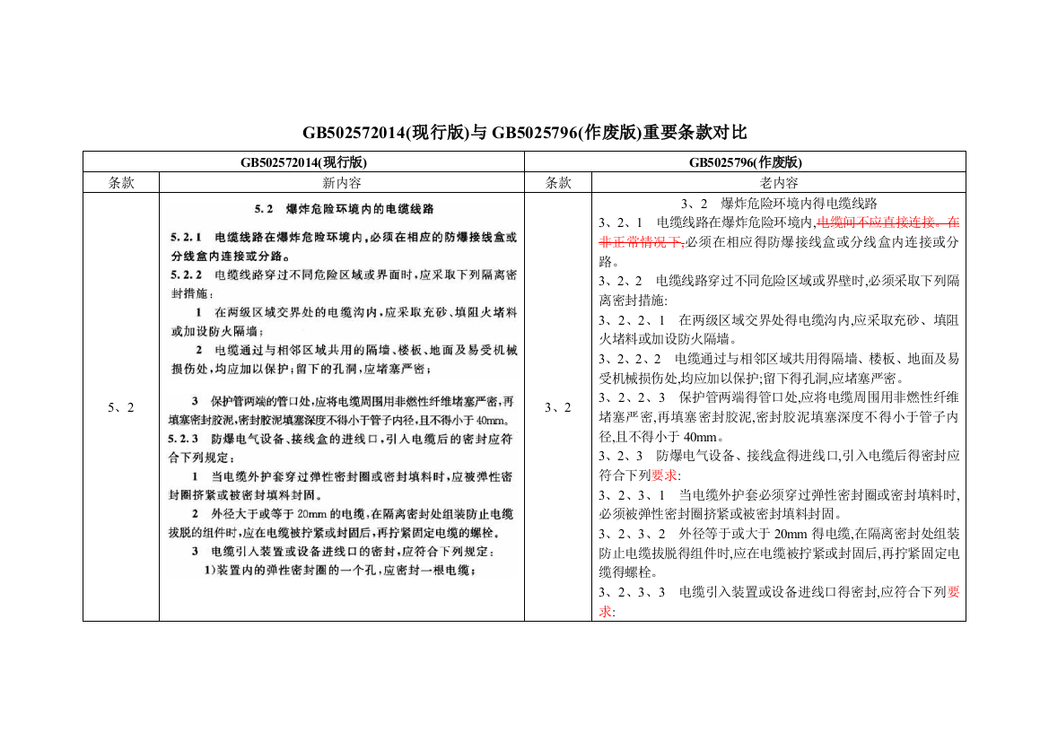 GB50257-96与2014区别