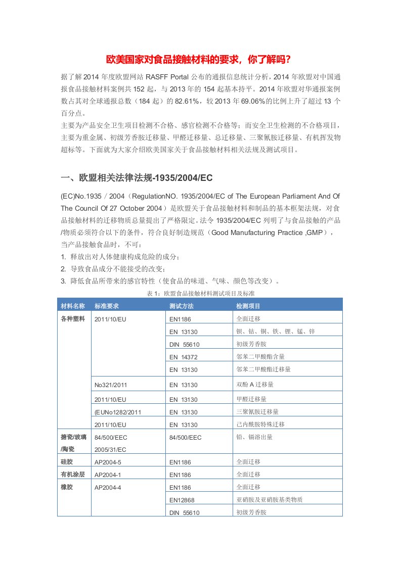 欧美国家对食品接触材料要求