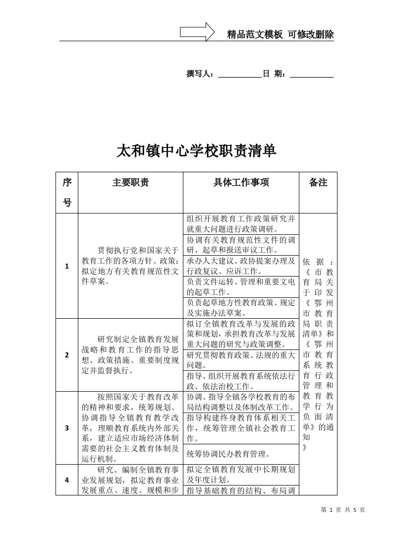 太和镇中心学校职责清单