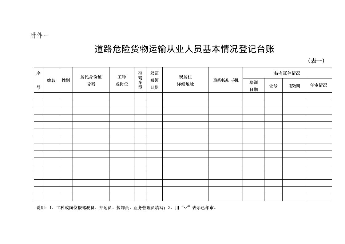 交通运输-道路危险货物运输从业人员基本情况登记台账