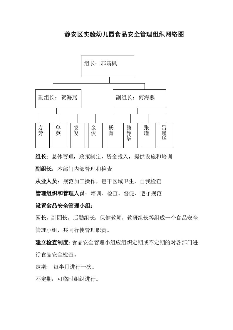 静安区实验幼儿园食品安全管理组织网络图