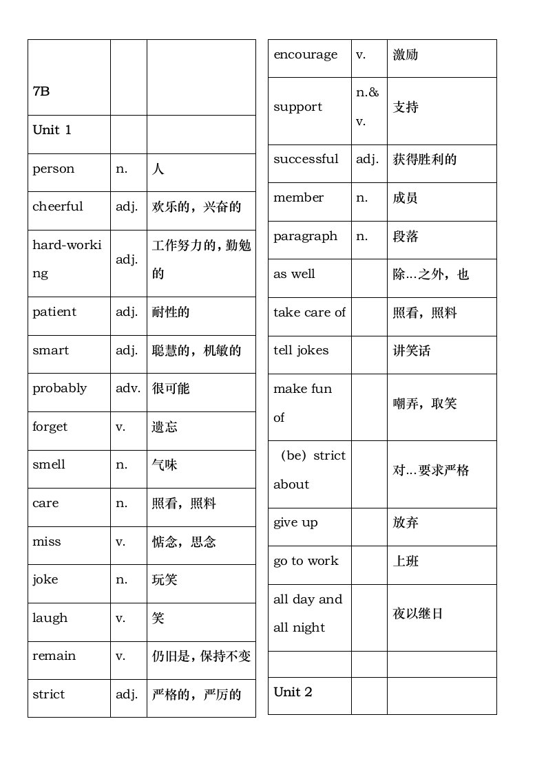 沪教牛津版初一下册全册单词表