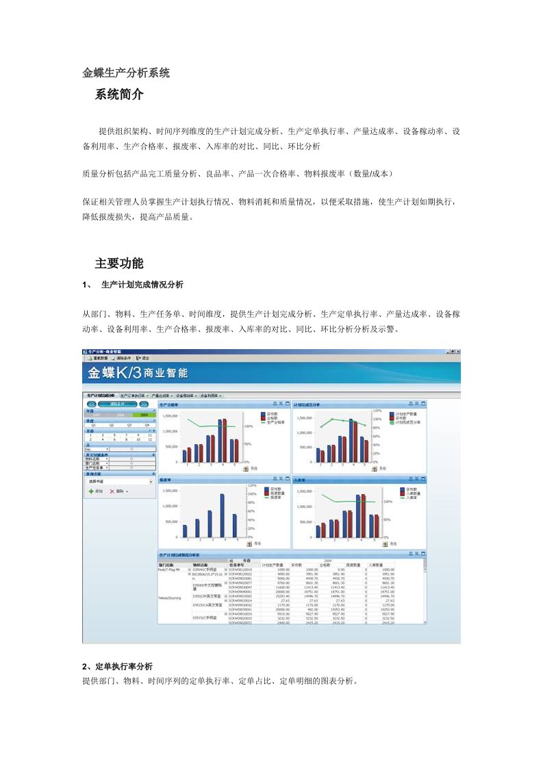 精选金蝶生产分析系统