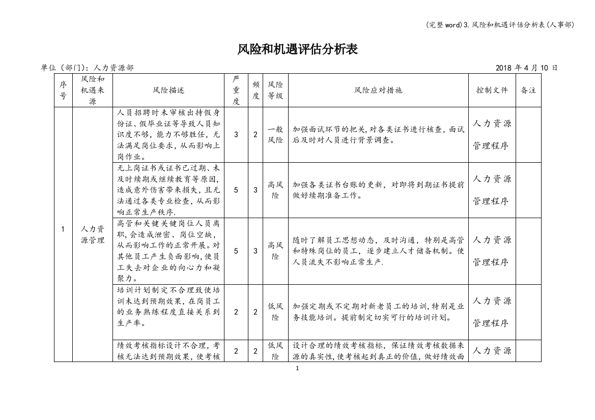 3.风险和机遇评估分析表(人事部)