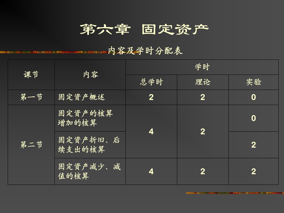 《固定资产减少》PPT课件