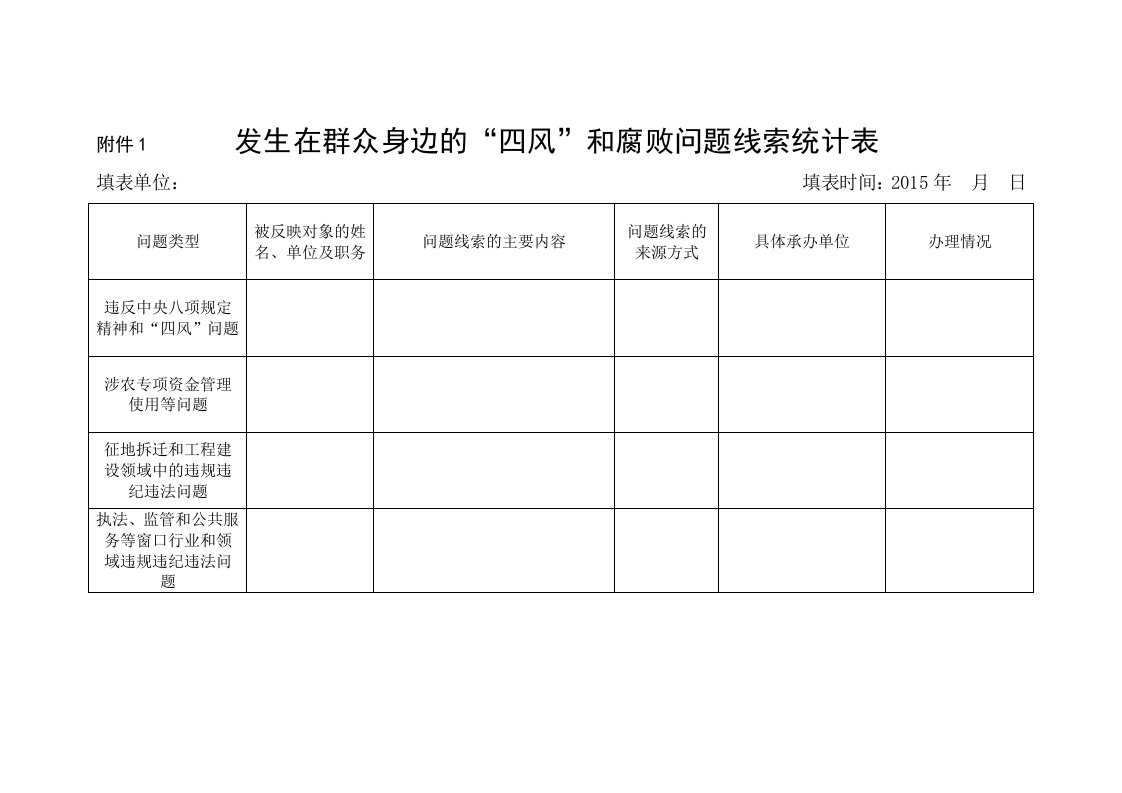 发生在群众身边的“四风”和腐败问题线索统计表