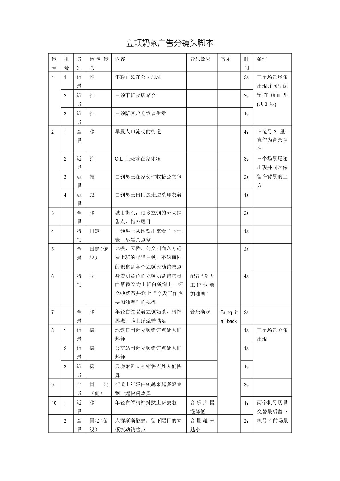 立顿奶茶广告分镜头脚本