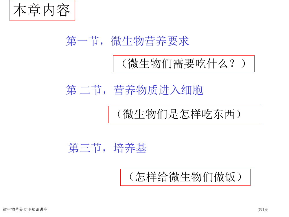 微生物营养专业知识讲座