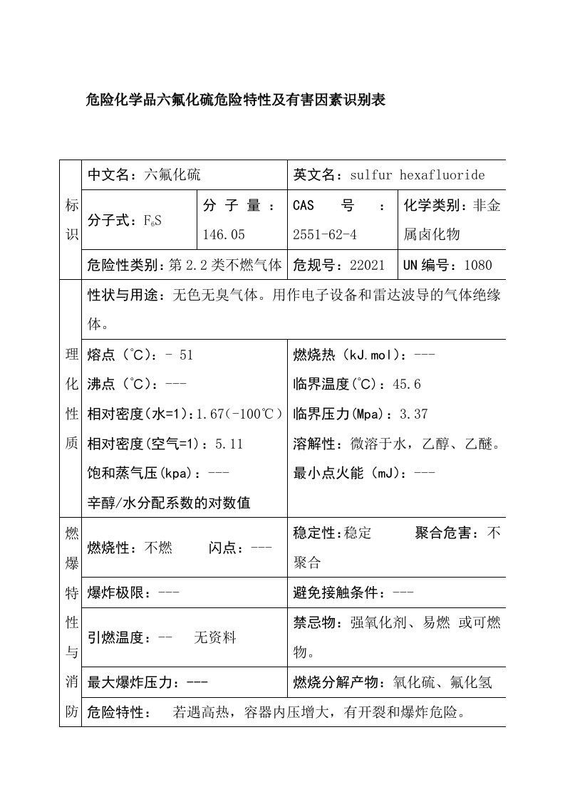 危险化学品六氟化硫危险特性及有害因素识别表