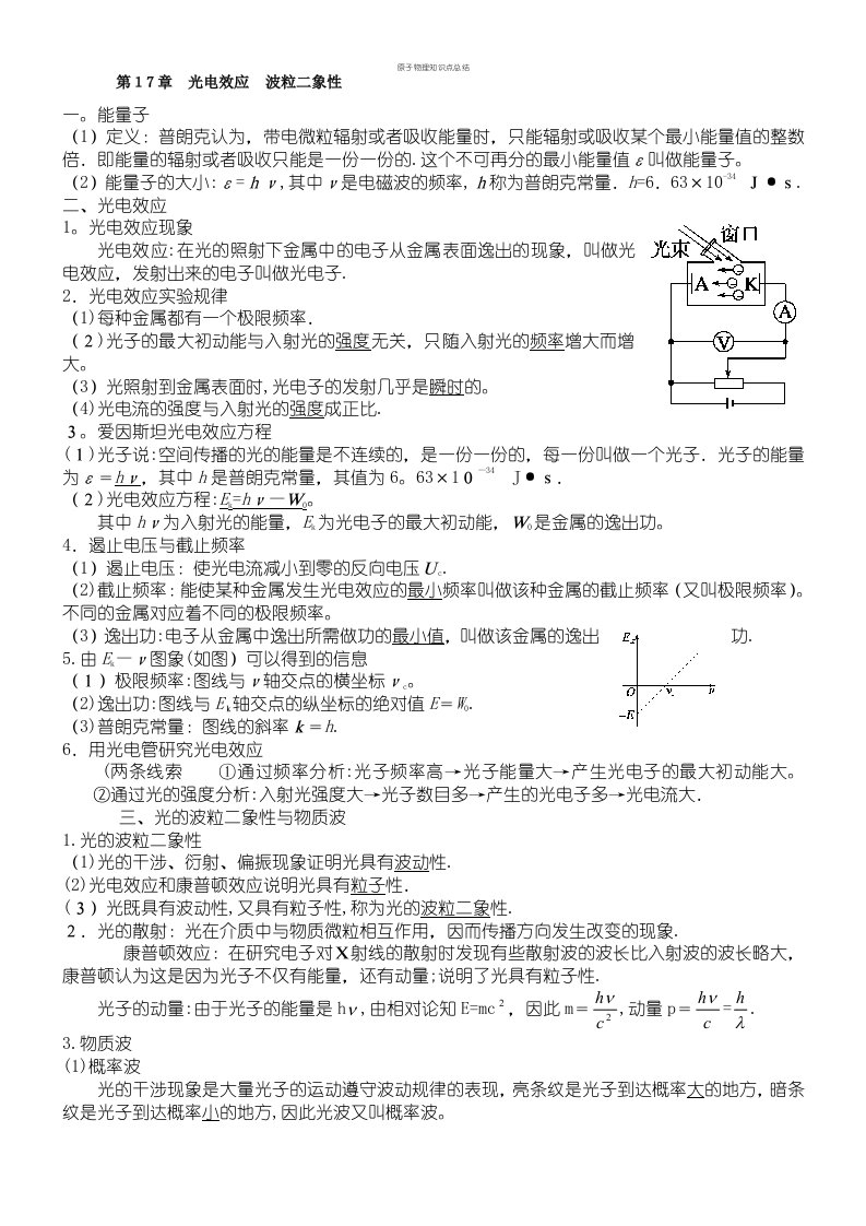 原子物理知识点总结