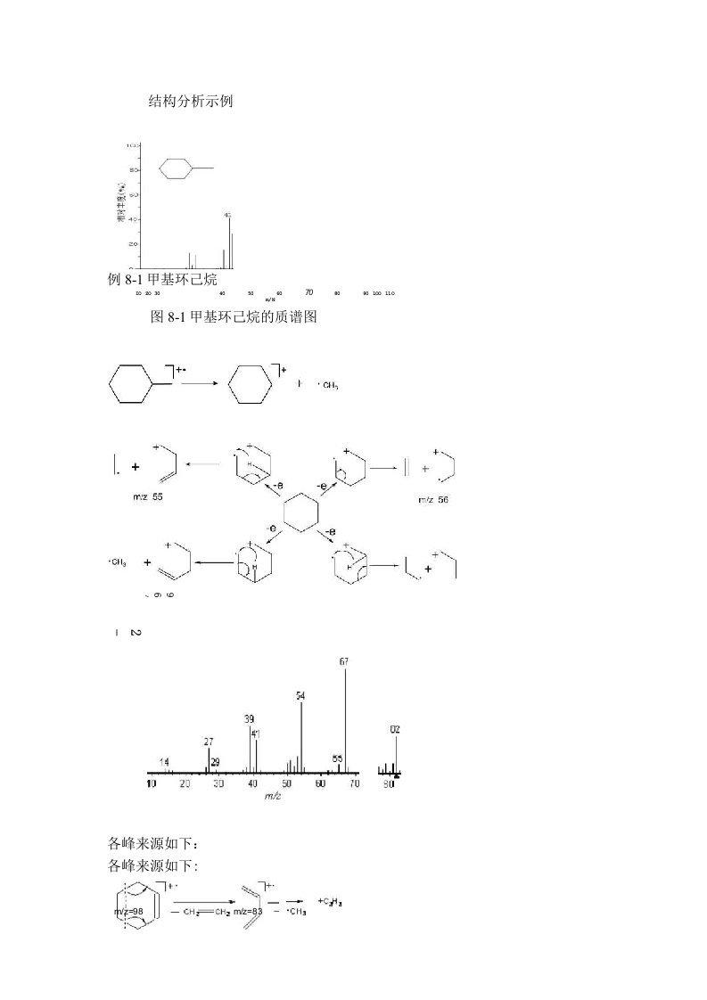 第8章质谱法习题与答案