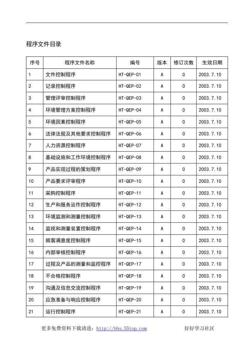 【管理精品】程序文件目錄