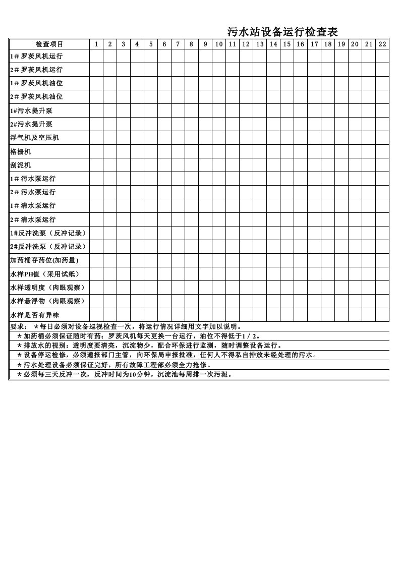 污水处理设备运行检查表