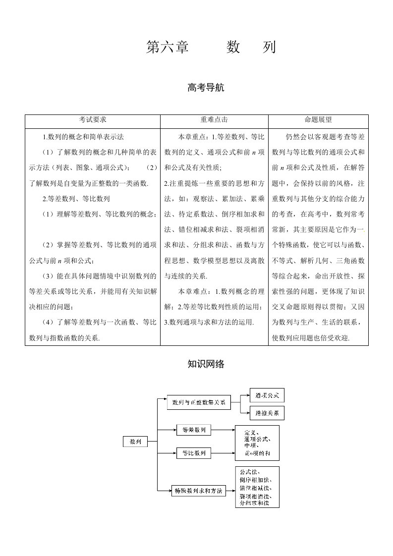 2013高考理科数学辅导：数列