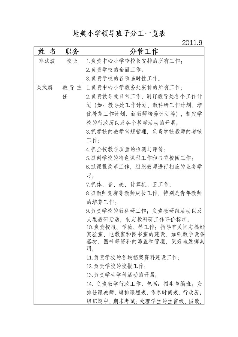 地美小学领导班子分工一览表