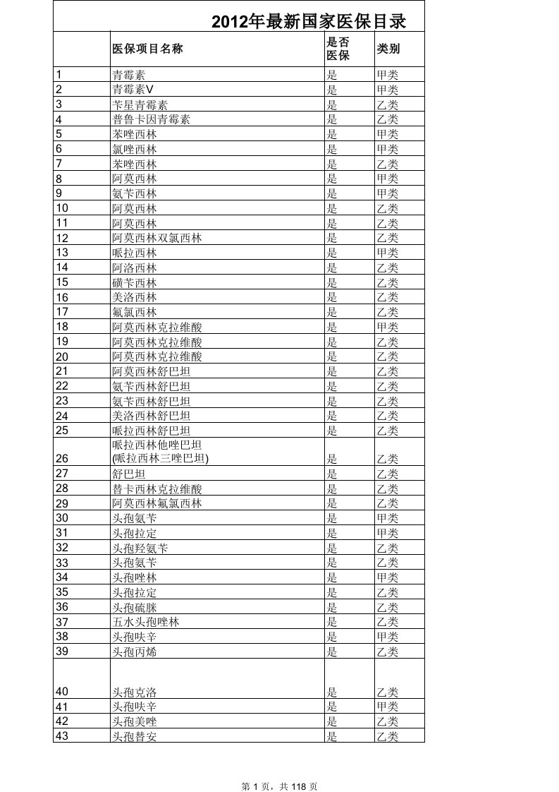 22国家医保药品目录