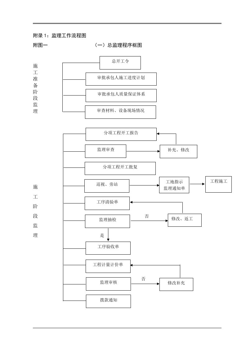 监理工作流程图全套