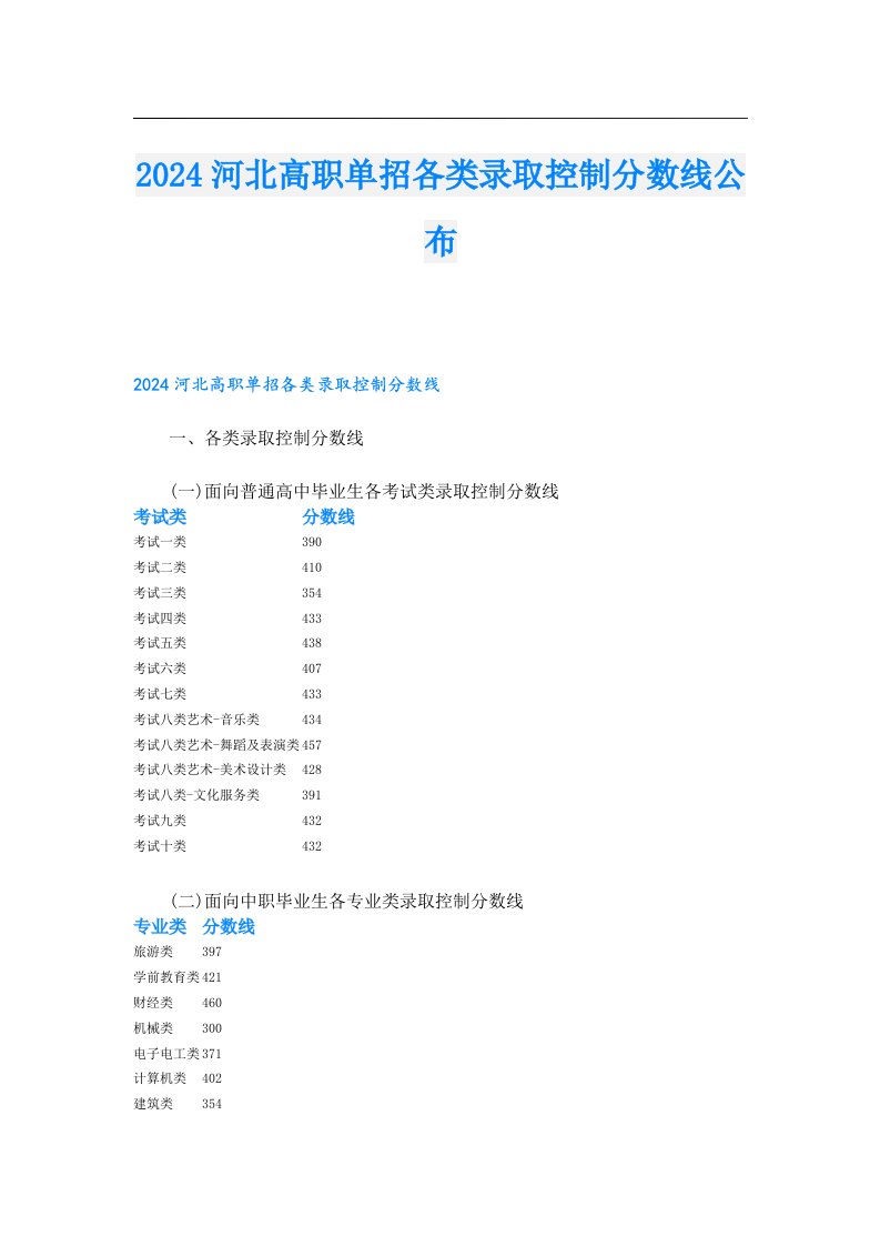 2024河北高职单招各类录取控制分数线公布